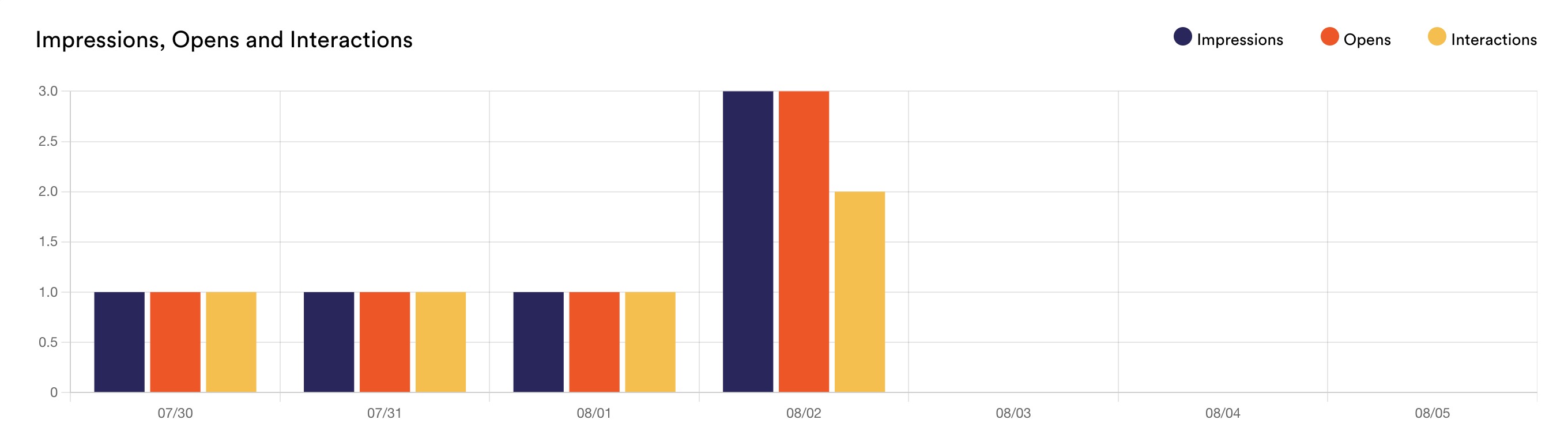 14 - Statistics Graph.jpeg